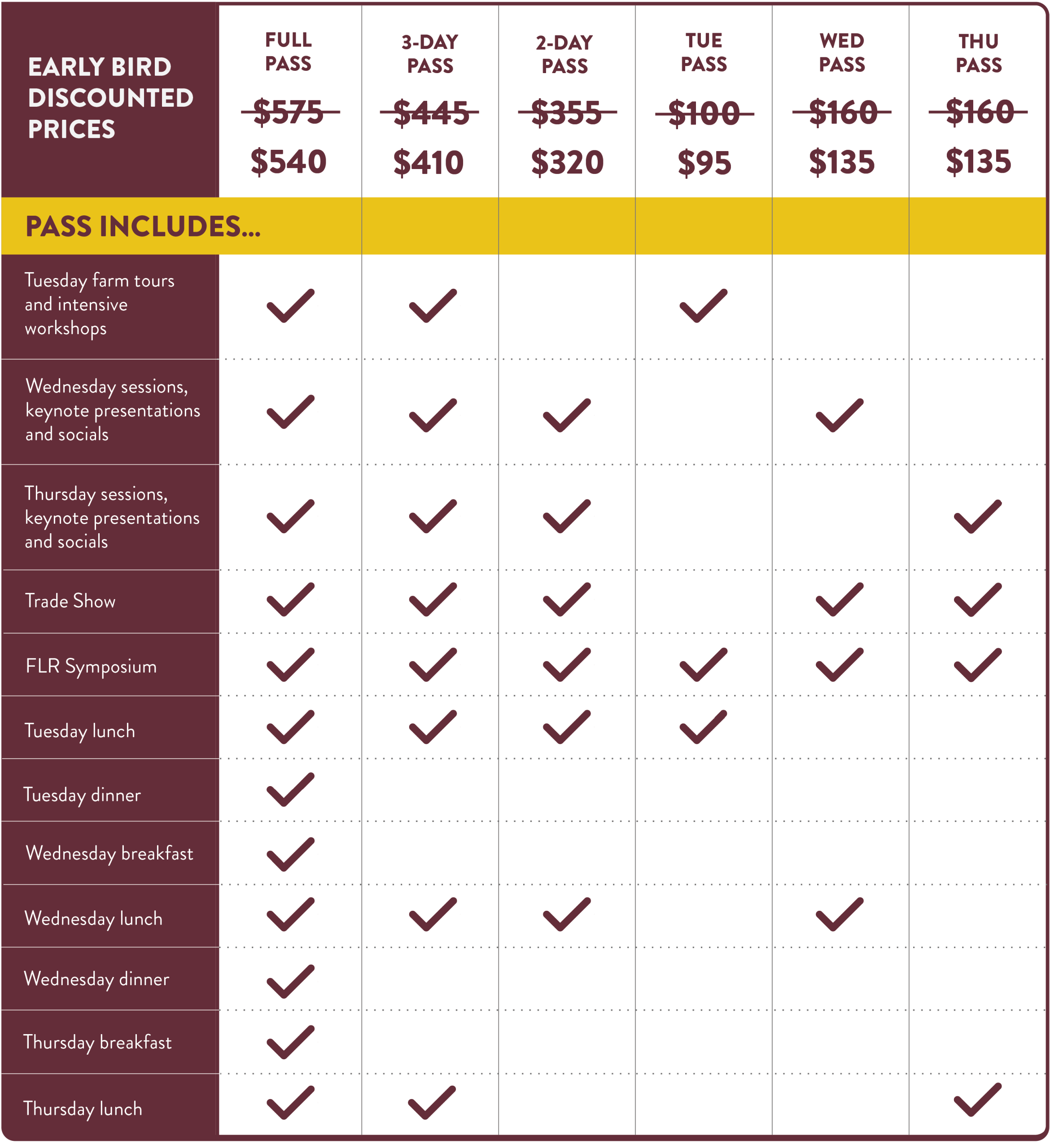 Full Conference Pass<br />
Members: Early bird: $475, Regular $510<br />
Standard: Early bird: $540 Regular: $575</p>
<p>35+ conference workshops, intensives, keynote presentations and socials on Tue, Wed & Thu<br />
Tue morning farm tours<br />
Trade Show<br />
Conference meals including: Tue lunch, Tue dinner, Wed breakfast, Wed lunch, Wed dinner, Thu breakfast, Thu lunch<br />
Online Farmer-Led Research Symposium on Nov 27<br />
Not Included: Tue breakfast, overnight accommodations<br />
3-Day Pass<br />
Members: Early bird: $345, Regular $380<br />
Standard: Early-bird: $410, Regular: $445</p>
<p>35+ conference workshops, intensives, keynote presentations and socials on Tue, Wed & Thu<br />
Tue morning farm tours<br />
2-Day Trade Show<br />
Lunch on Tue, Wed & Thu<br />
Online Farmer-Led Research Symposium on Nov 27<br />
Not Included: Breakfasts, dinners, and overnight accommodations</p>
<p>2-Day Pass<br />
Members: Early bird: $255, Regular $290<br />
Standard: Early-bird: $320, Regular: $355</p>
<p>30+ conference workshops, keynote presentations and socials on Wed & Thu<br />
Trade Show<br />
Lunch on Wed & Thu<br />
Online Farmer-Led Research Symposium on Nov 27<br />
Not included: Breakfasts, dinners, overnight accommodations</p>
<p>Tue Pass<br />
Members: Early bird: $85 Regular $90<br />
Standard: Early-bird: $95, Regular: $100</p>
<p>Tues morning farm tours<br />
Tues afternoon intensive workshops<br />
Lunch on Tue<br />
Not included: Breakfast, dinner, overnight accommodations</p>
<p>Wed Pass<br />
Members: Early bird: $135, Regular $160<br />
Standard: Early bird: $200, Regular: $225</p>
<p>Conference sessions, keynote presentations and socials on Wed<br />
Trade Show<br />
Lunch on Wed<br />
Not included: Breakfast, dinner and overnight accommodations</p>
<p>Thu Pass<br />
Members: Early bird: $135, Regular $160<br />
Standard: Early bird: $200, Regular: $225</p>
<p>Conference sessions, keynote presentations and socials on Thu<br />
Trade Show<br />
Lunch on Thu<br />
Not included: Breakfast, dinner and overnight accommodations