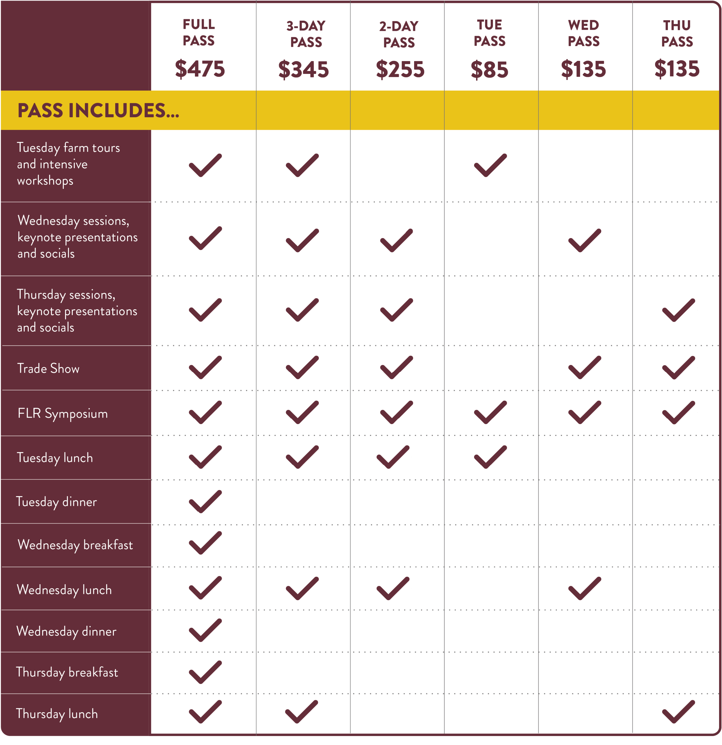 Full Conference Pass<br />
Members: Early bird: $475, Regular $510<br />
Standard: Early bird: $540 Regular: $575</p>
<p>35+ conference workshops, intensives, keynote presentations and socials on Tue, Wed & Thu<br />
Tue morning farm tours<br />
Trade Show<br />
Conference meals including: Tue lunch, Tue dinner, Wed breakfast, Wed lunch, Wed dinner, Thu breakfast, Thu lunch<br />
Online Farmer-Led Research Symposium on Nov 27<br />
Not Included: Tue breakfast, overnight accommodations<br />
3-Day Pass<br />
Members: Early bird: $345, Regular $380<br />
Standard: Early-bird: $410, Regular: $445</p>
<p>35+ conference workshops, intensives, keynote presentations and socials on Tue, Wed & Thu<br />
Tue morning farm tours<br />
2-Day Trade Show<br />
Lunch on Tue, Wed & Thu<br />
Online Farmer-Led Research Symposium on Nov 27<br />
Not Included: Breakfasts, dinners, and overnight accommodations</p>
<p>2-Day Pass<br />
Members: Early bird: $255, Regular $290<br />
Standard: Early-bird: $320, Regular: $355</p>
<p>30+ conference workshops, keynote presentations and socials on Wed & Thu<br />
Trade Show<br />
Lunch on Wed & Thu<br />
Online Farmer-Led Research Symposium on Nov 27<br />
Not included: Breakfasts, dinners, overnight accommodations</p>
<p>Tue Pass<br />
Members: Early bird: $85 Regular $90<br />
Standard: Early-bird: $95, Regular: $100</p>
<p>Tues morning farm tours<br />
Tues afternoon intensive workshops<br />
Lunch on Tue<br />
Not included: Breakfast, dinner, overnight accommodations</p>
<p>Wed Pass<br />
Members: Early bird: $135, Regular $160<br />
Standard: Early bird: $200, Regular: $225</p>
<p>Conference sessions, keynote presentations and socials on Wed<br />
Trade Show<br />
Lunch on Wed<br />
Not included: Breakfast, dinner and overnight accommodations</p>
<p>Thu Pass<br />
Members: Early bird: $135, Regular $160<br />
Standard: Early bird: $200, Regular: $225</p>
<p>Conference sessions, keynote presentations and socials on Thu<br />
Trade Show<br />
Lunch on Thu<br />
Not included: Breakfast, dinner and overnight accommodations